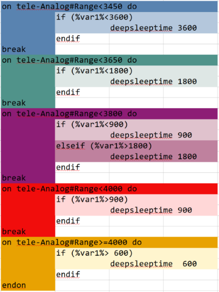 DeepSleep adjust rules