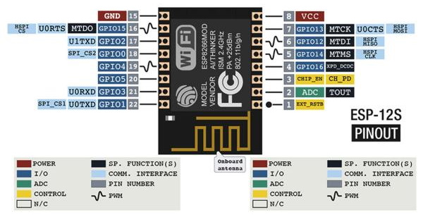 ESP-12S pinout