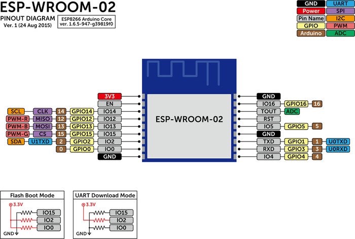 ESP-WROOM-02 Pinout