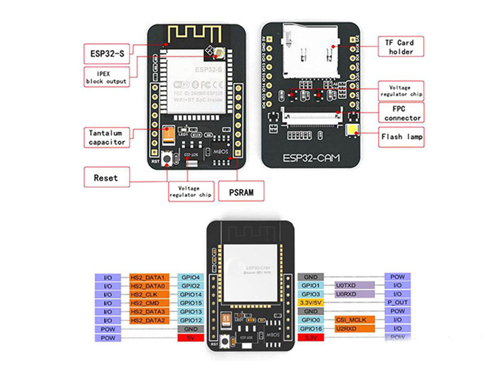 ESP32-CAM Pinout