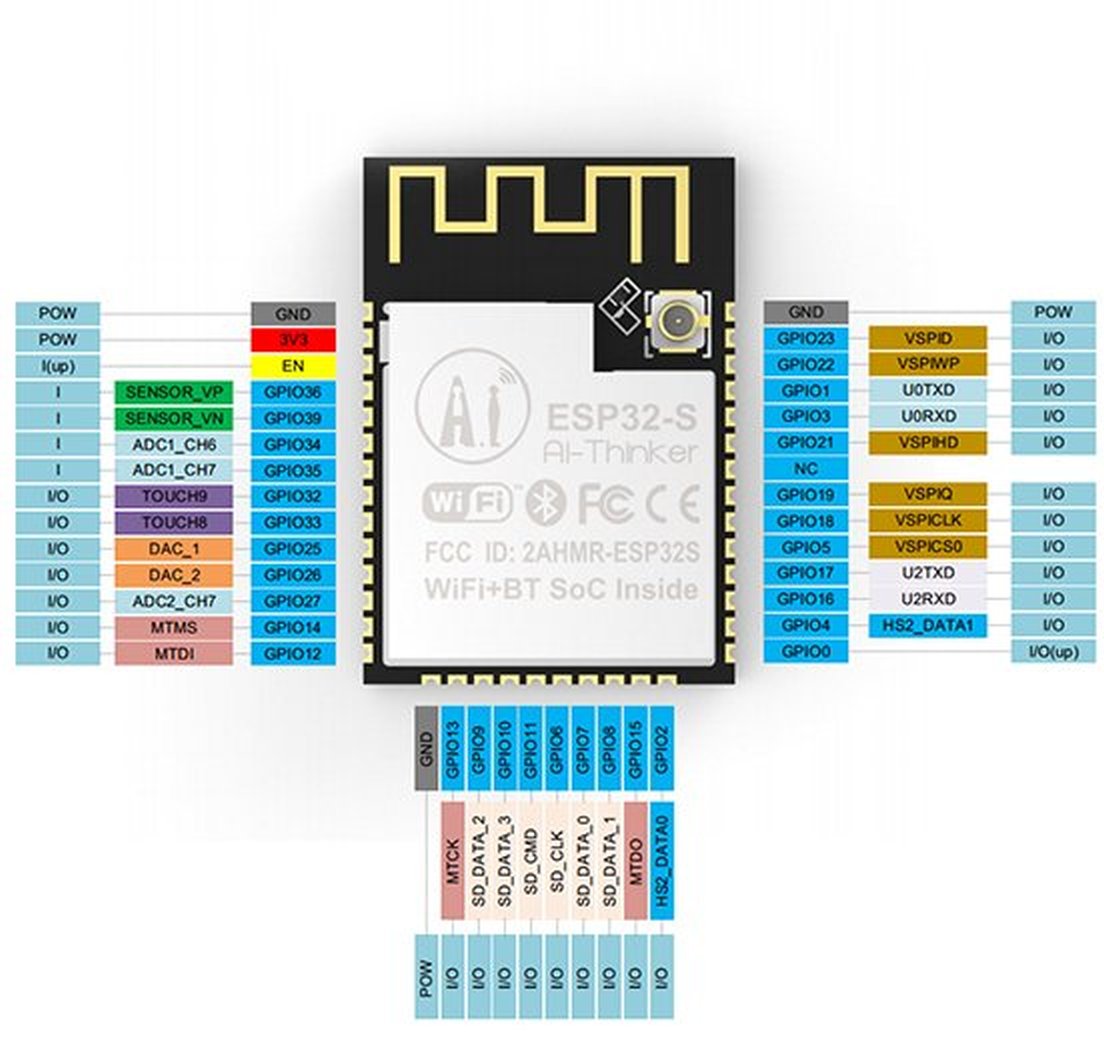 ESP32-S Pinout