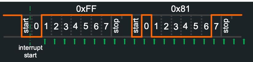 Tasmota Serial chaining bytes without releasing interrupts